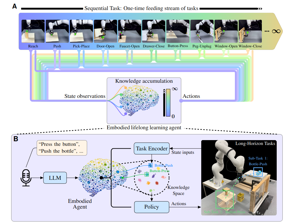 general LRL overview