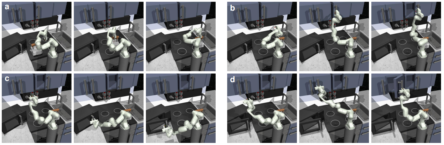 Franka Kitchen scalability results.