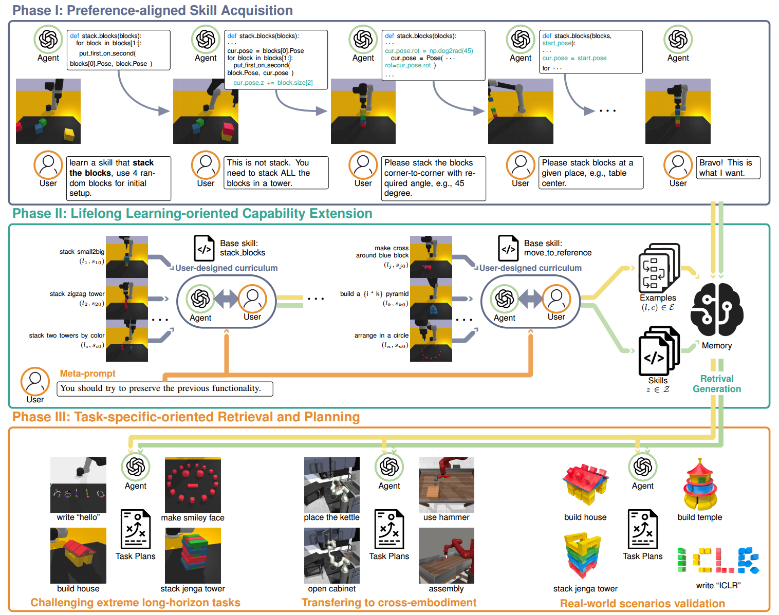 Detailed LYRA framework.