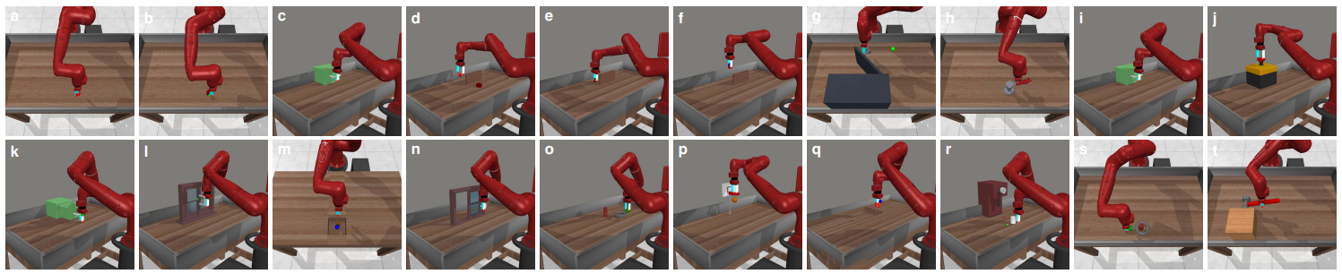 Meta-World scalability results.