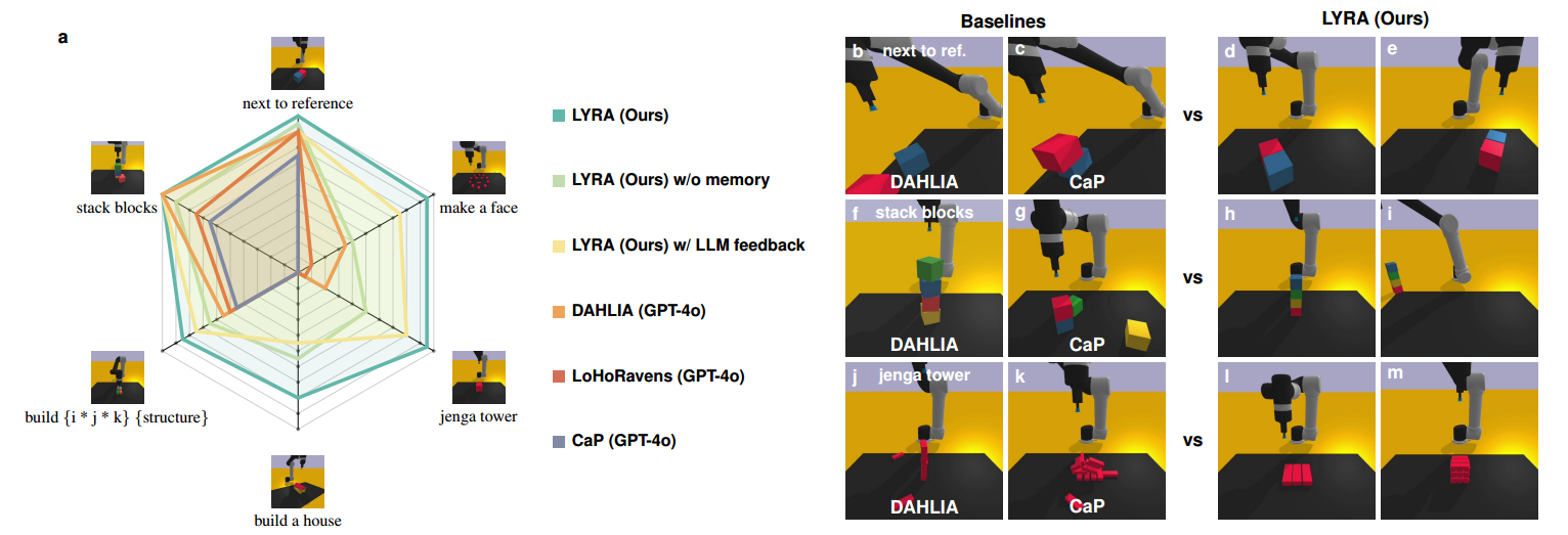 Success rate comparison.